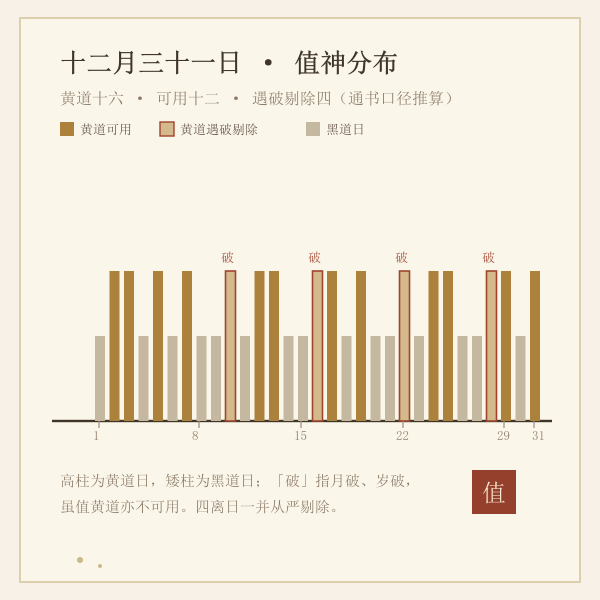 2026年12月31天黄道黑道值神分布图