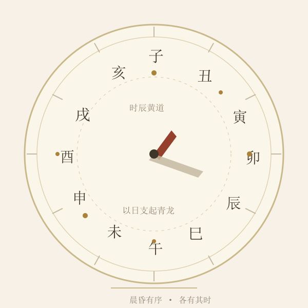 十二时辰环与日晷示意图