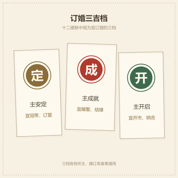 定日成日开日的含义小卡