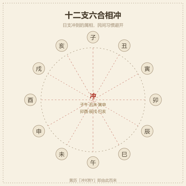 十二地支对冲关系与煞方示意