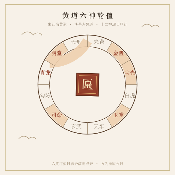 建除十二神圆环示意图,标注青龙明堂金匮宝光玉堂司命六个黄道