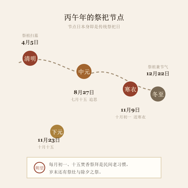 清明中元寒衣冬至除夕祭祀节点时间轴