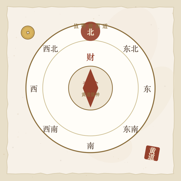 开市黄道吉日罗盘图