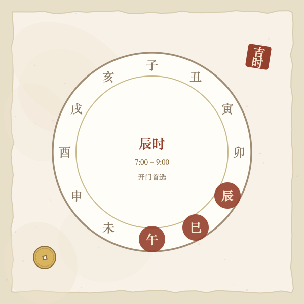 开业吉时时辰图