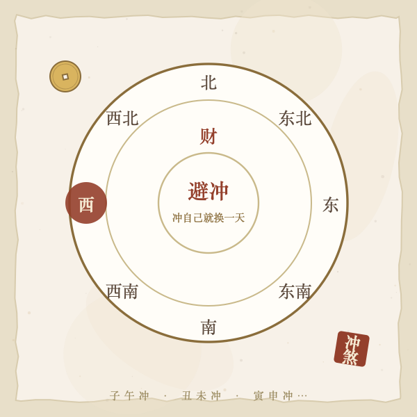生肖冲煞避开图