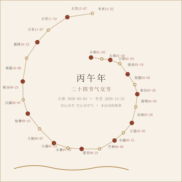 2026年二十四节气交节日期环表