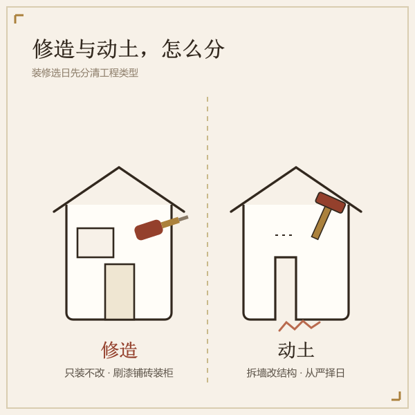 装修开工修造与动土的区分示意