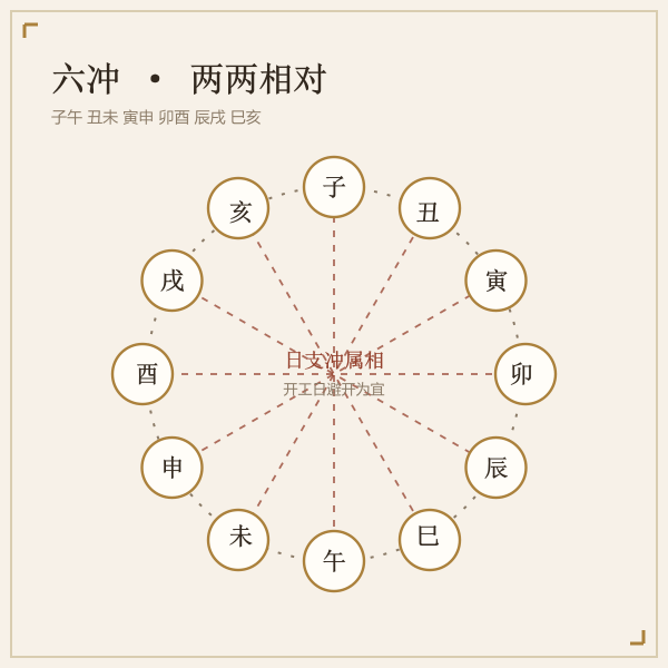 十二支六冲环示意图