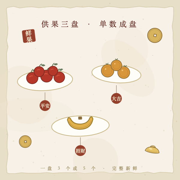 三盘供果:苹果橘子香蕉单数成盘