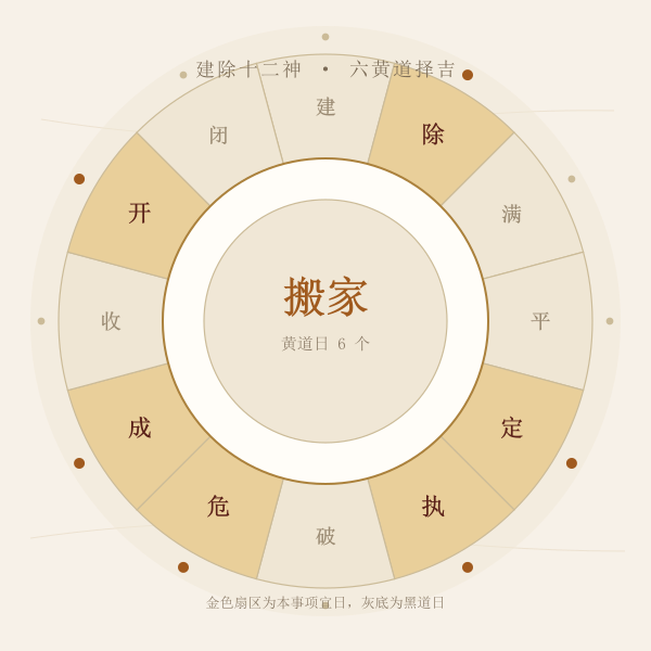 搬家吉日节气月建与建除十二神示意