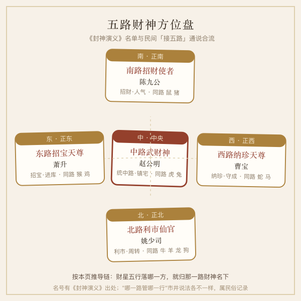五行五方盘与后天八卦八方盘对照图