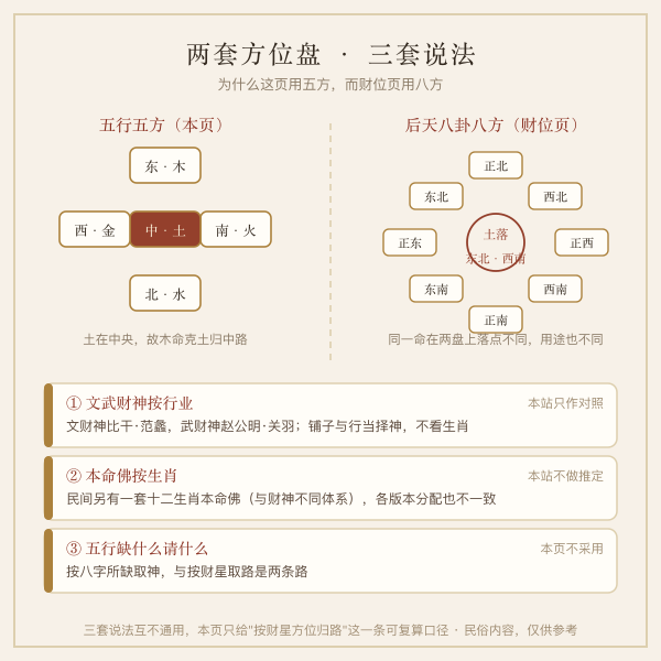 五路财神与所属方位职司对照图