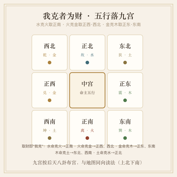 十二生肖本命财位九宫图解