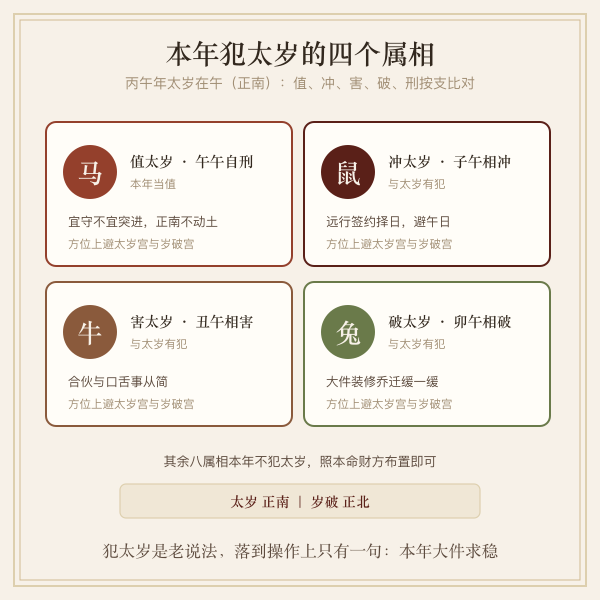 属龙流年太岁方位示意