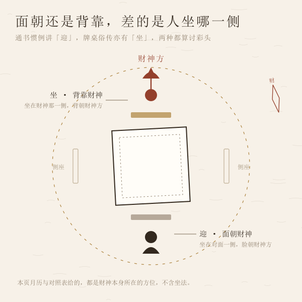 迎财与背靠两种坐向示意图