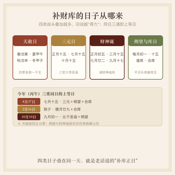 天赦三元财神诞补库日历图解