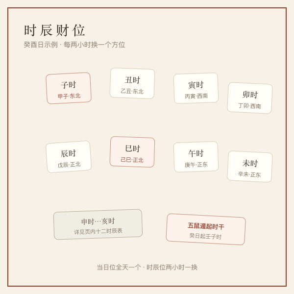 十二时辰财位图：时辰每两小时一换，方位随时干轮转