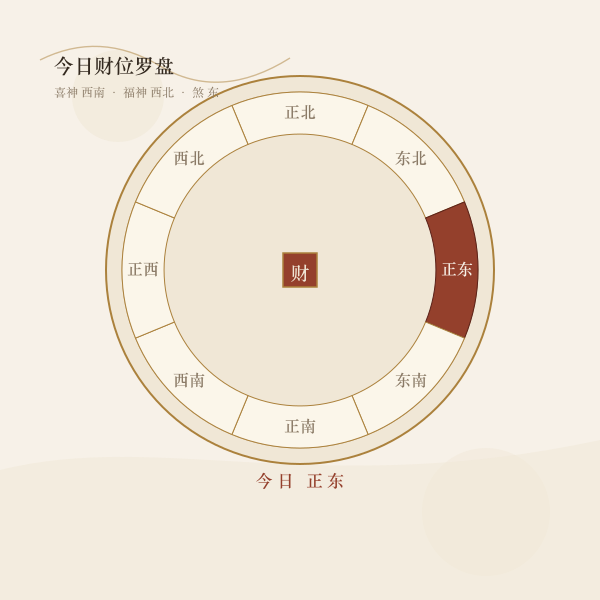 今日财神方位罗盘图解