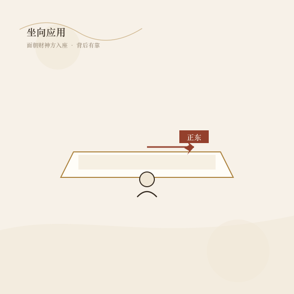 办公桌与牌桌坐向方位应用图