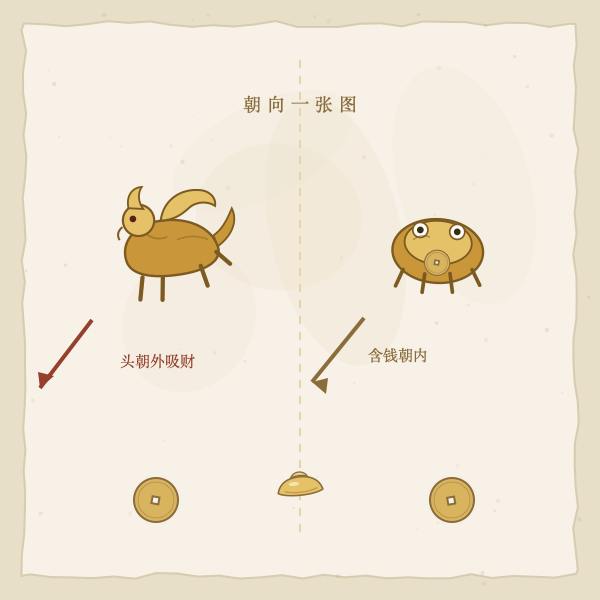 貔貅金蟾朝向对照图