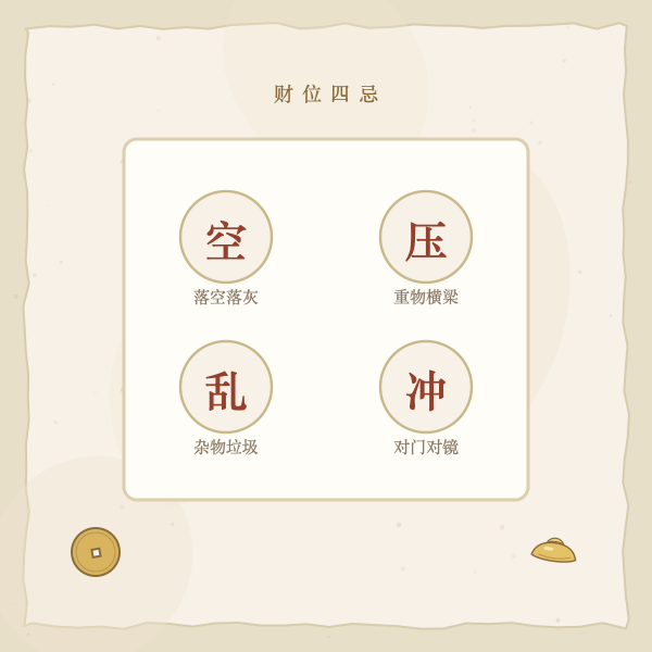 财位四忌图
