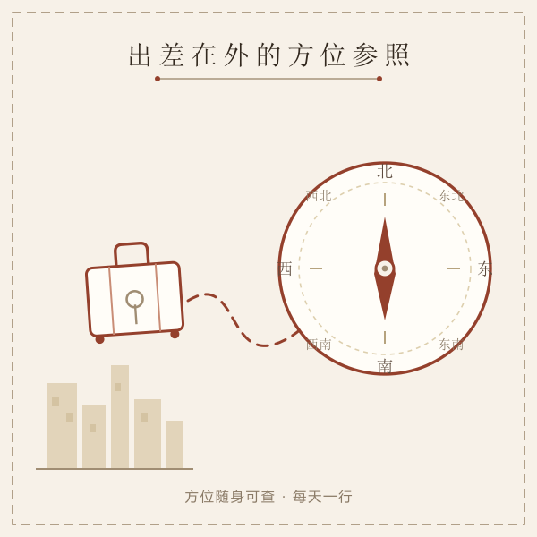 出差途中查方位的示意插画:行李、城市与八方罗盘