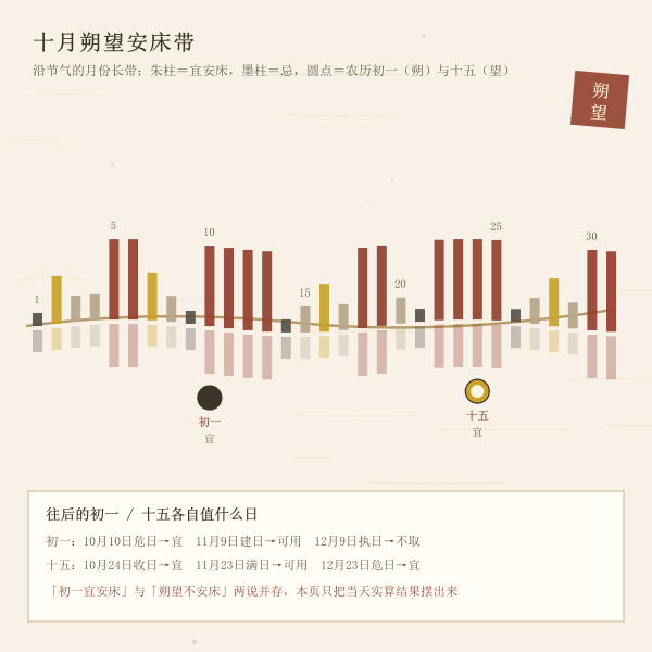 2026年10月安床吉日与初一十五分布月历