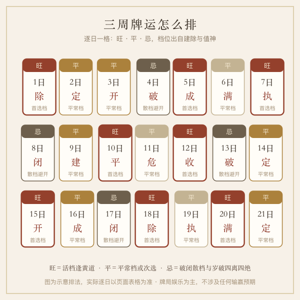 麻将吉日四层推定口径流程图
