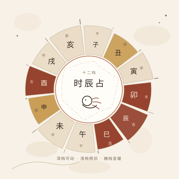 十二时辰喷嚏占时轮：外圈是地支时辰，内圈深浅代表本页表的吉凶分级。