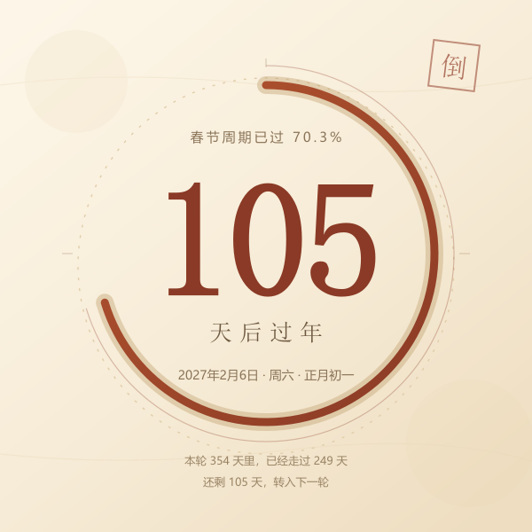 春节倒计时天数与春节周期进度示意