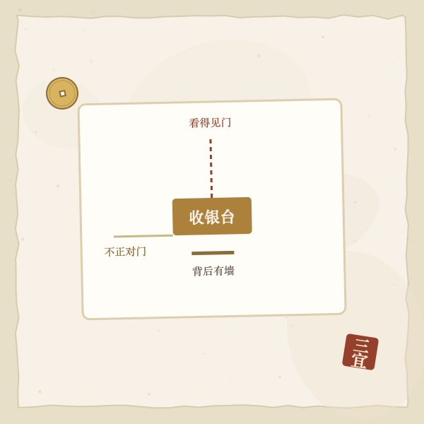 收银台三宜三忌位置图