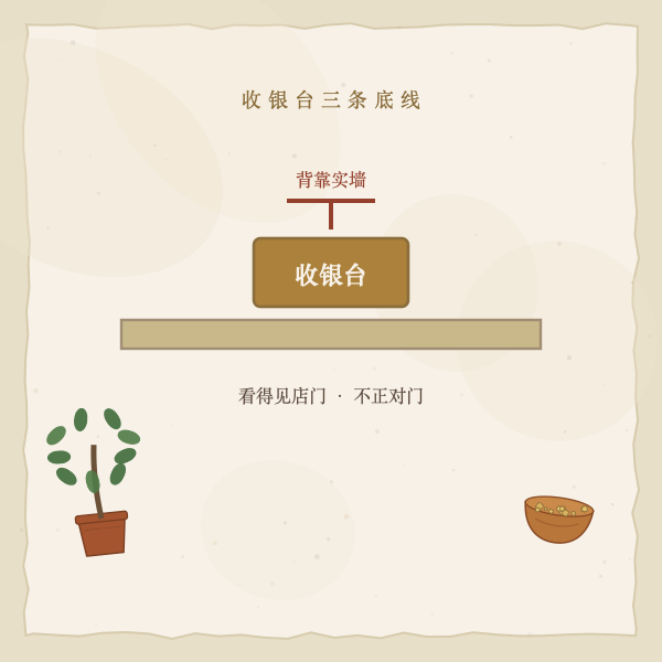 收银台背靠实墙图