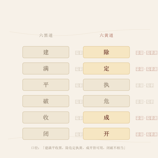 黄道黑道六神排布图