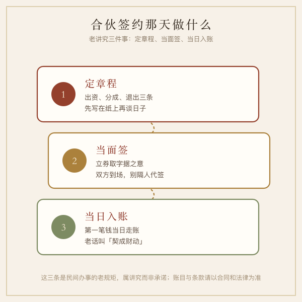 三位合伙人与日支的合冲过滤示意图