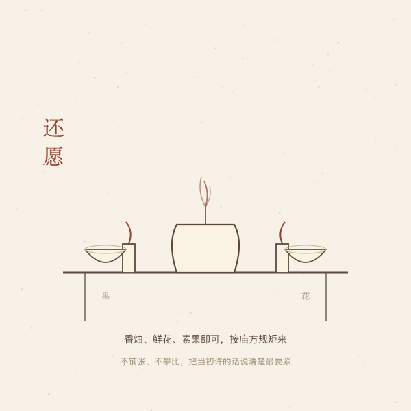 还愿供桌示意:香烛、鲜花、素果,按庙方规矩来