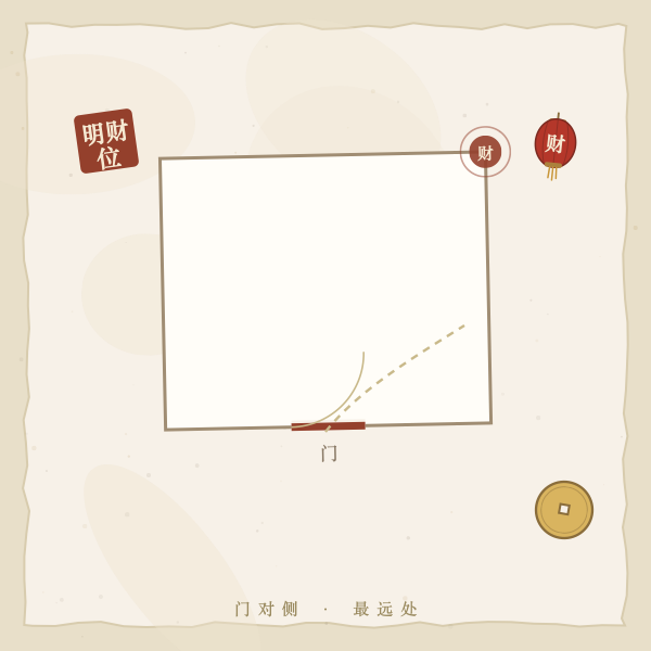 进门斜对角明财位示意图