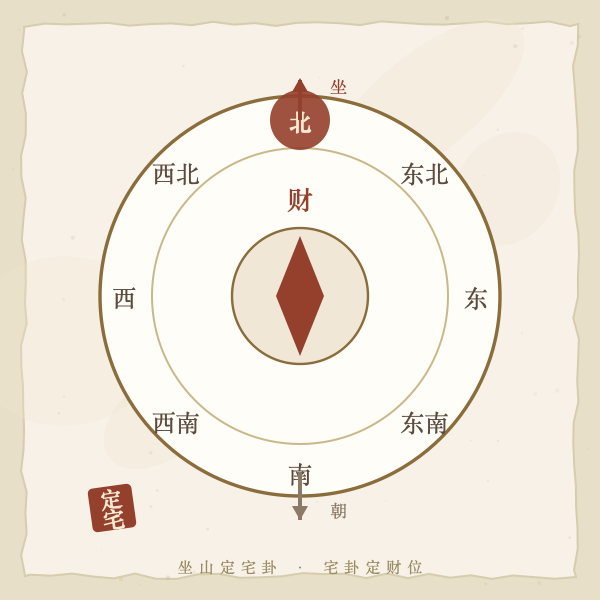 房屋坐向与宅卦对应图