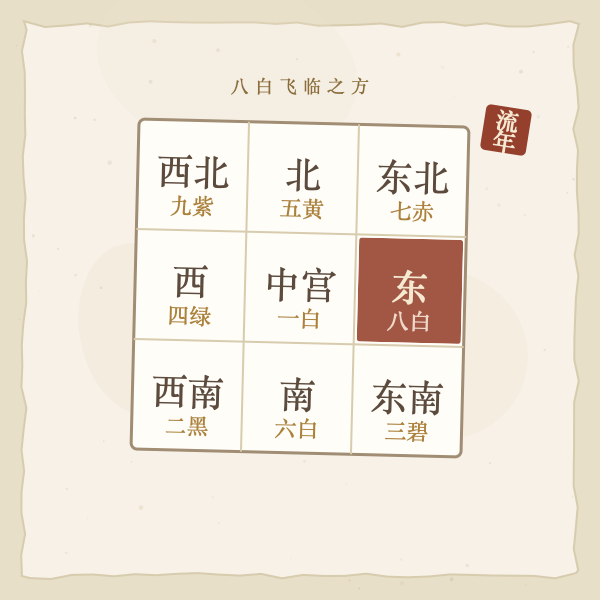 流年飞星九宫图