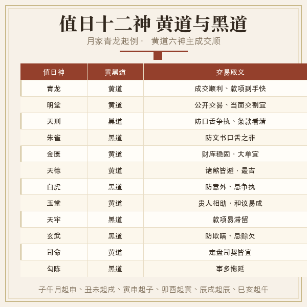 黄道黑道十二值日神对照图