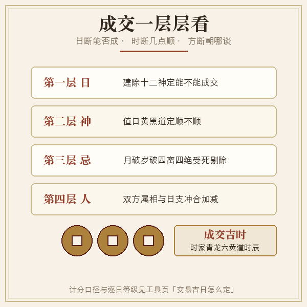 成交吉时与财神方位算盘契约图