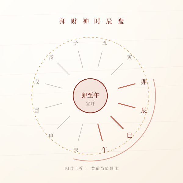 十二时辰拜财神时辰盘