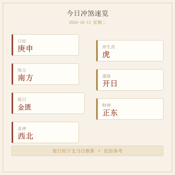 今日日柱建除值日一览