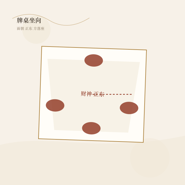 牌桌财神方位坐向示意图