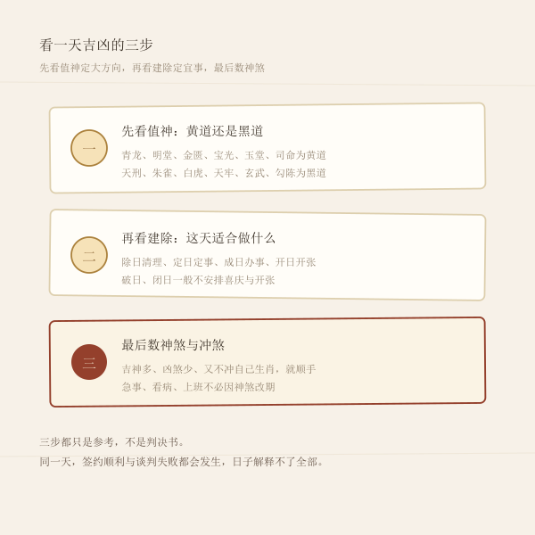 未来七日吉凶条示意