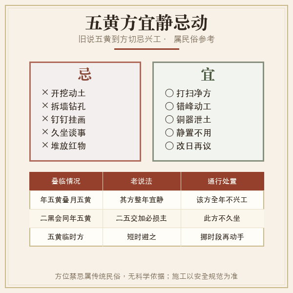 五黄方忌动土宜静铜器安煞示意图