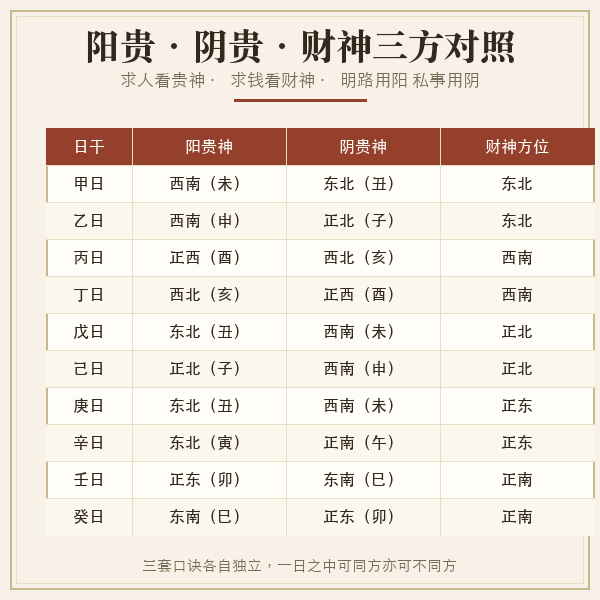 阳贵神阴贵神财神三方位对照图