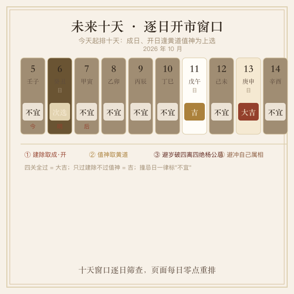 十天开业吉日窗口图解