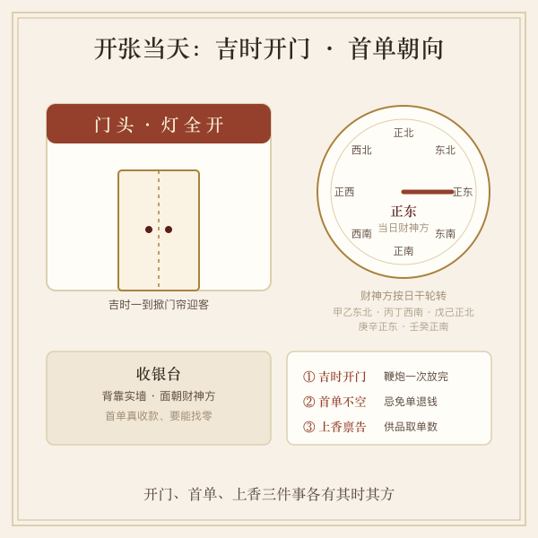 开张吉时开门收银示意