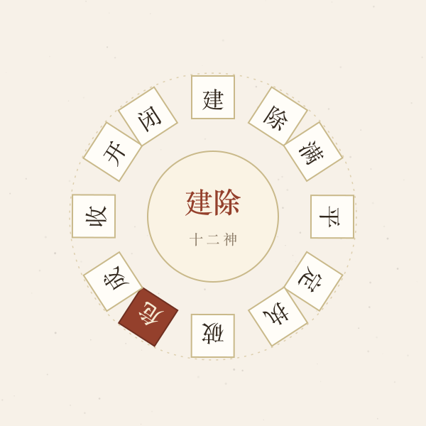 建除十二神环形排布插画