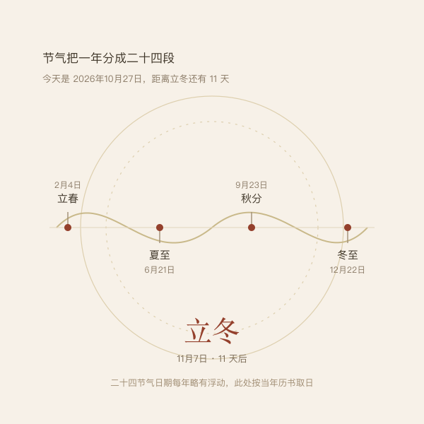 今年节气时间轴示意